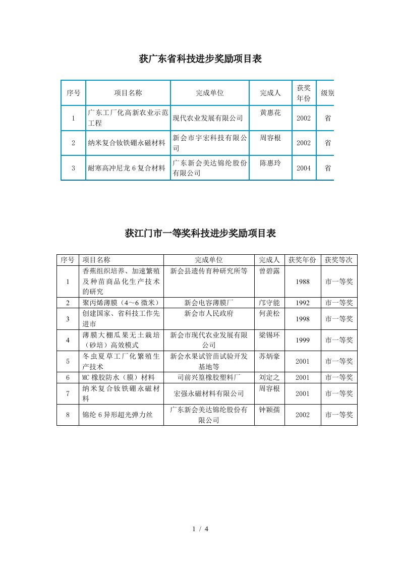 获广东省科技进步奖励项目表