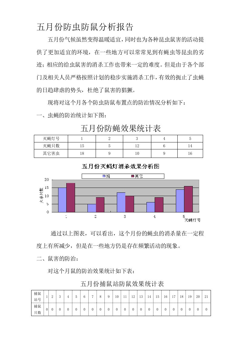 五月份防虫防鼠分析报告