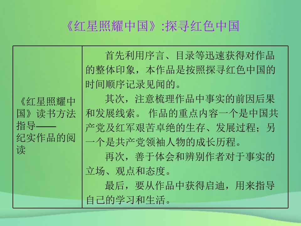 秋初中语文名著阅读一本通第二部分专题备考八上课件新人教版