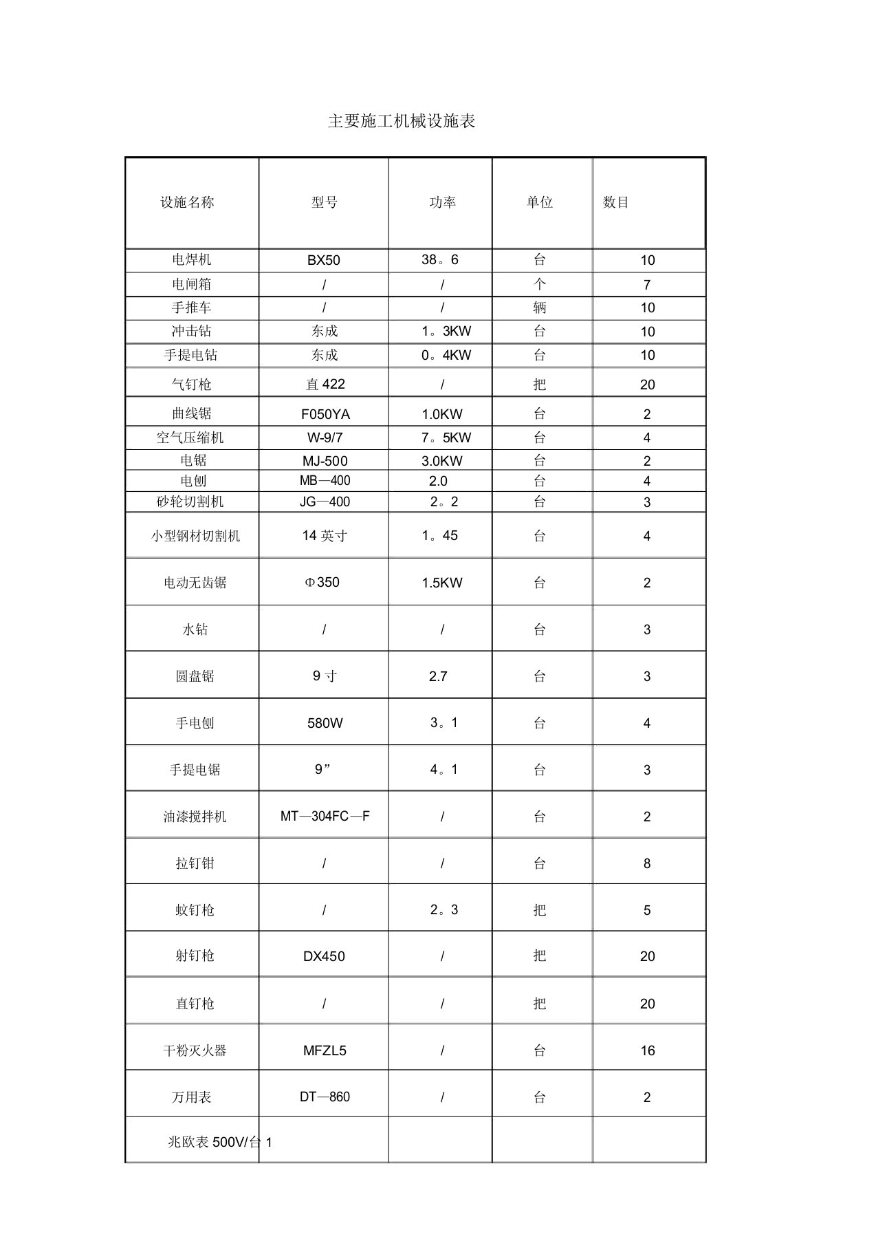 装饰工程主要施工机械设备表