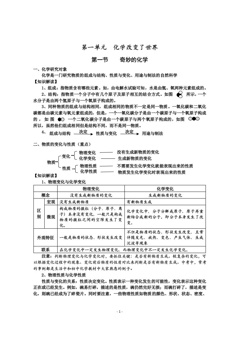 鲁教版九年级化学各章节知识点