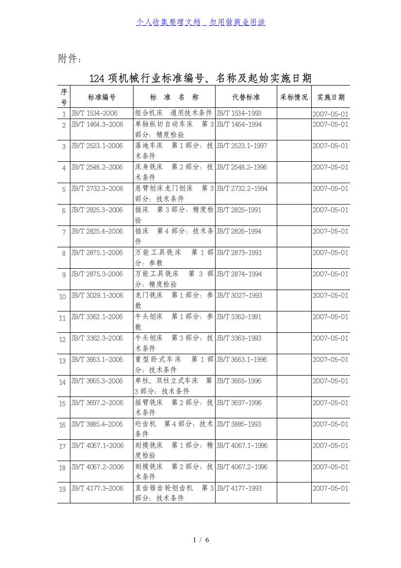 最新项机械行业标准编号名称及起始实施日期