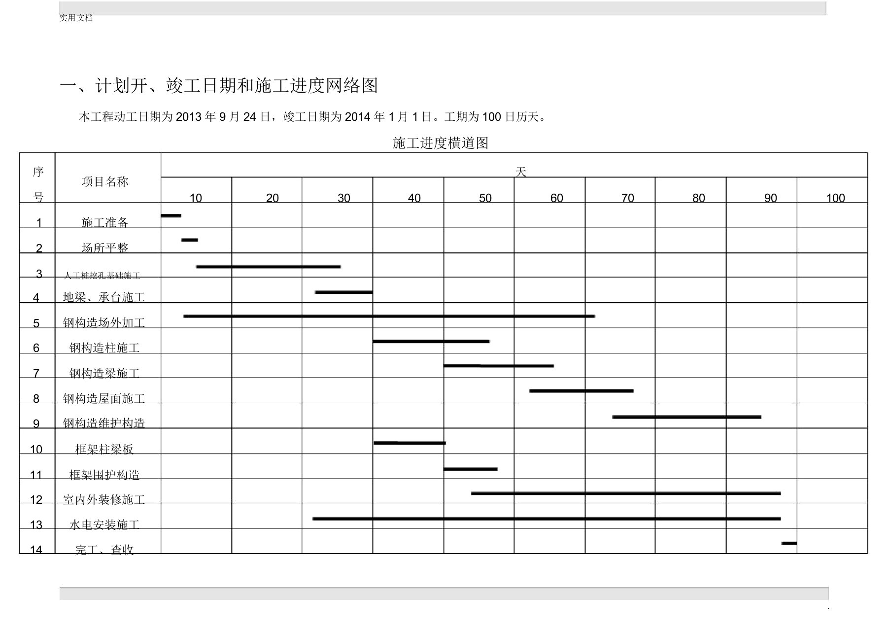 钢结构施工进度计划表模版