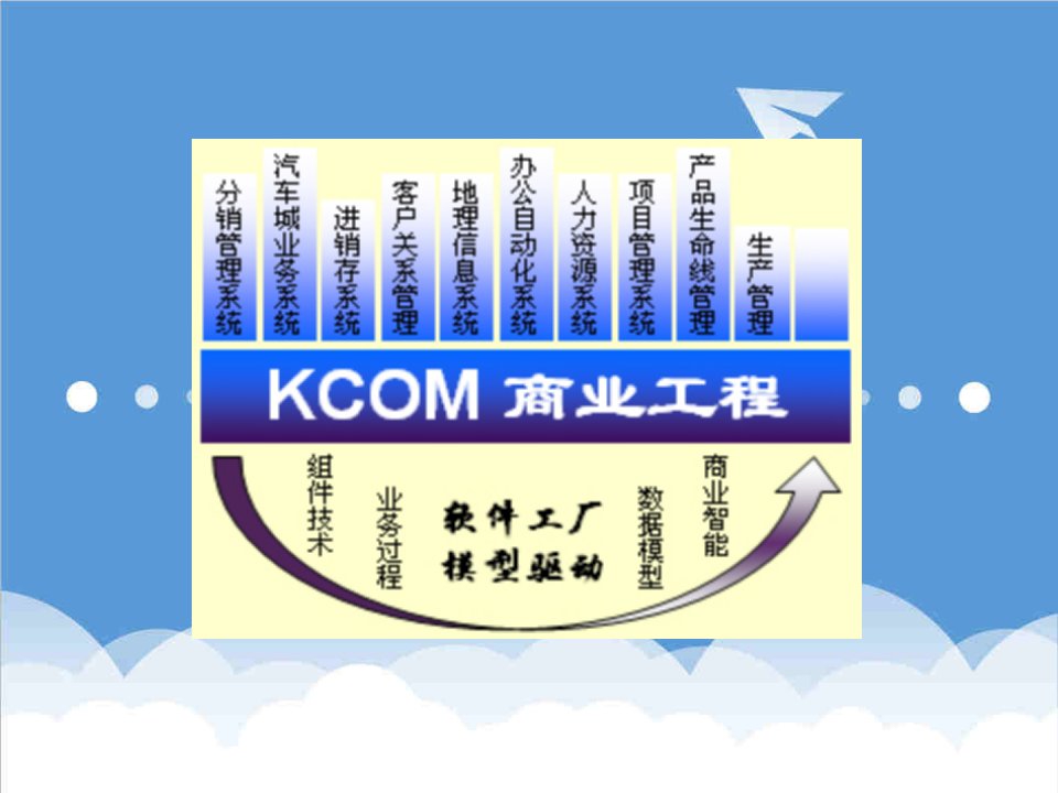 建筑工程管理-KCOM商业工程