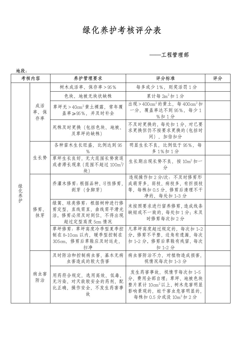 绿化养护考核评分表