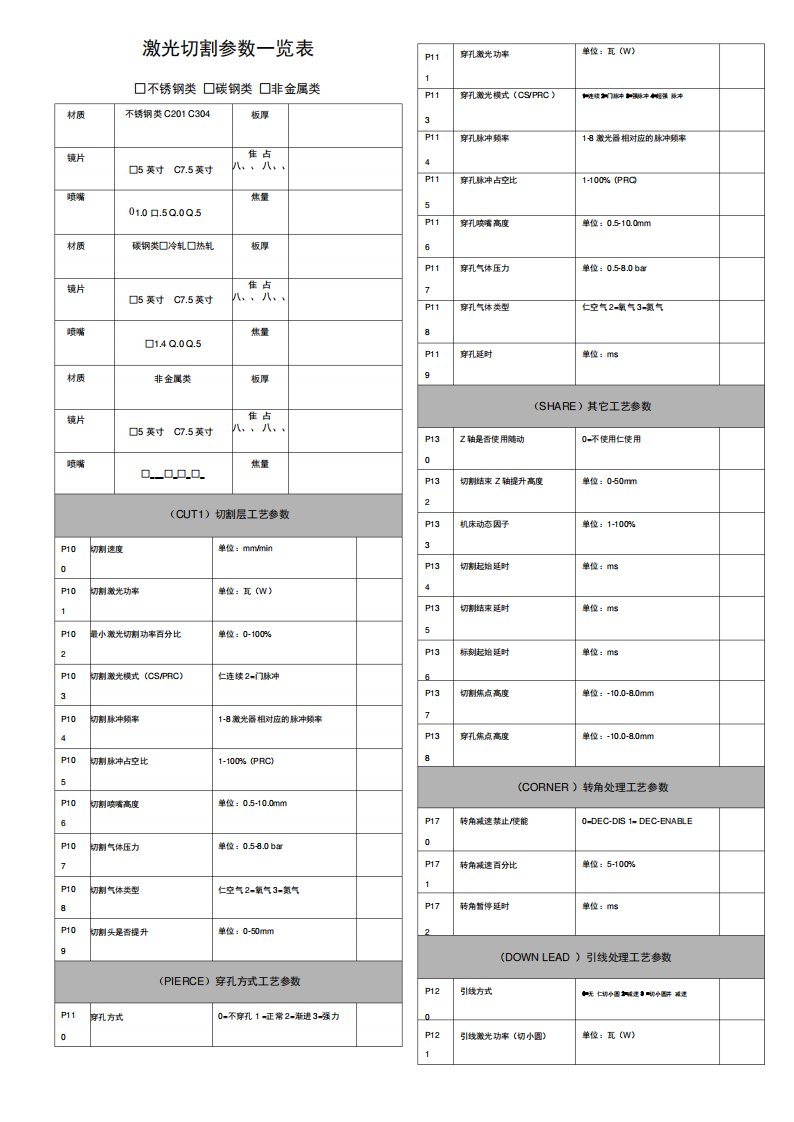 激光切割参数一览表