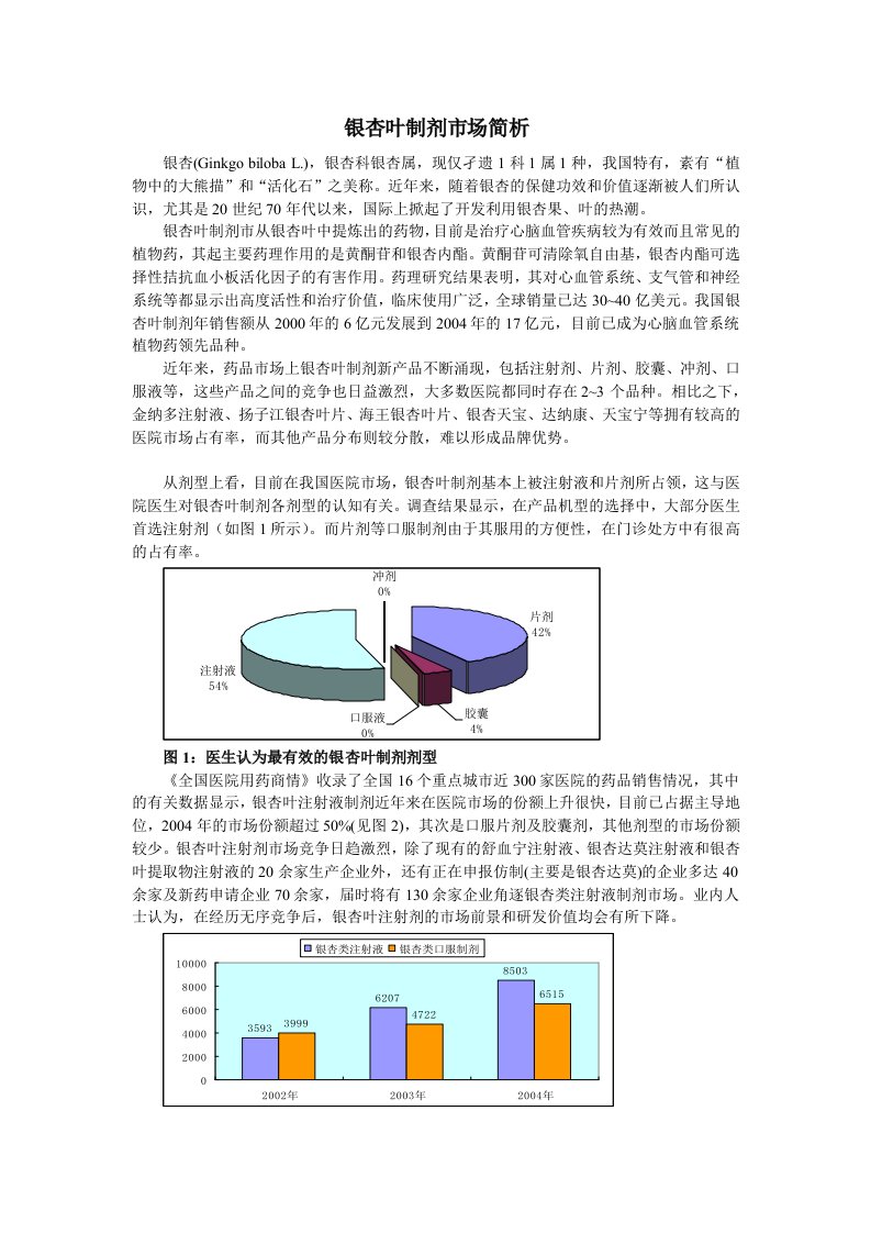 银杏叶市场调查