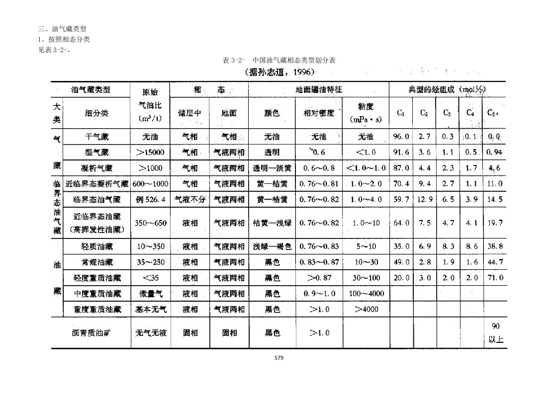 油气藏的分类