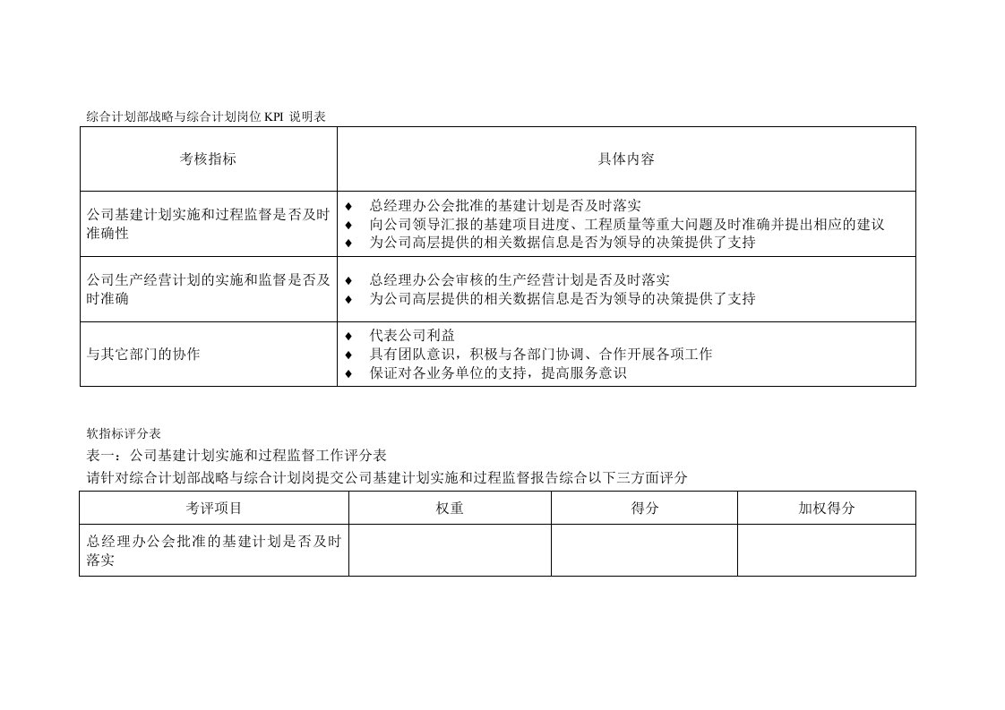 KPI绩效指标-某水电企业综合计划部战略与综合计划岗位kpi说明表