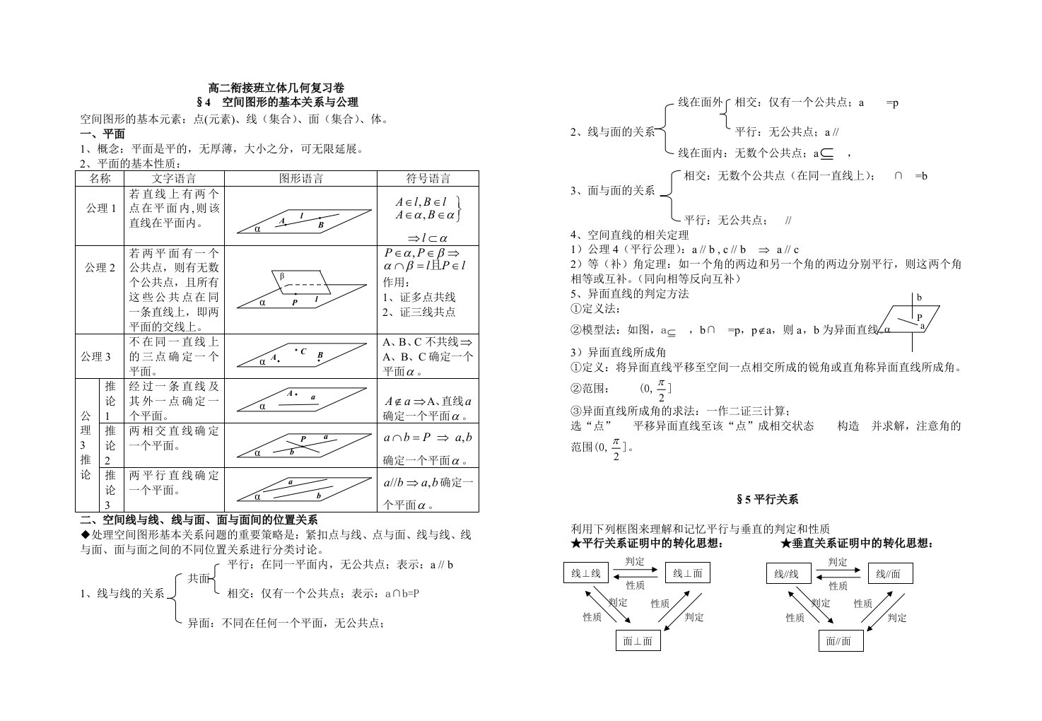 高二数学(理)立体几何复习卷(学生定稿)