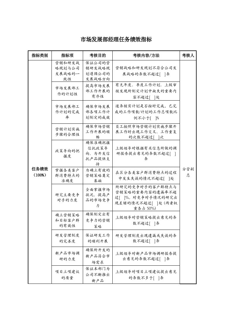 市场发展部经理任务绩效指标