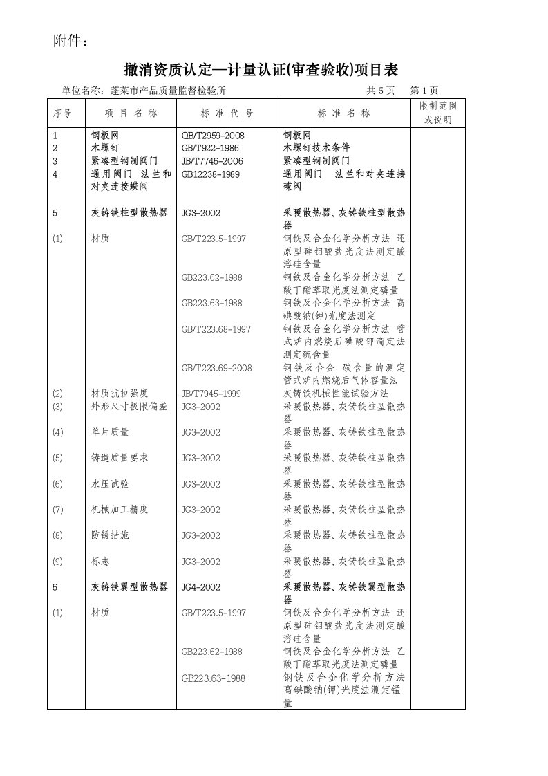 单位：蓬莱市产品质量监督检验所