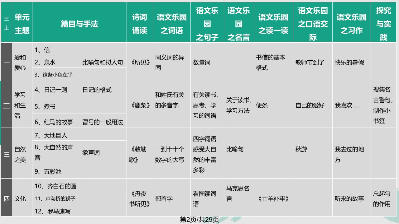 鄂教教材解读