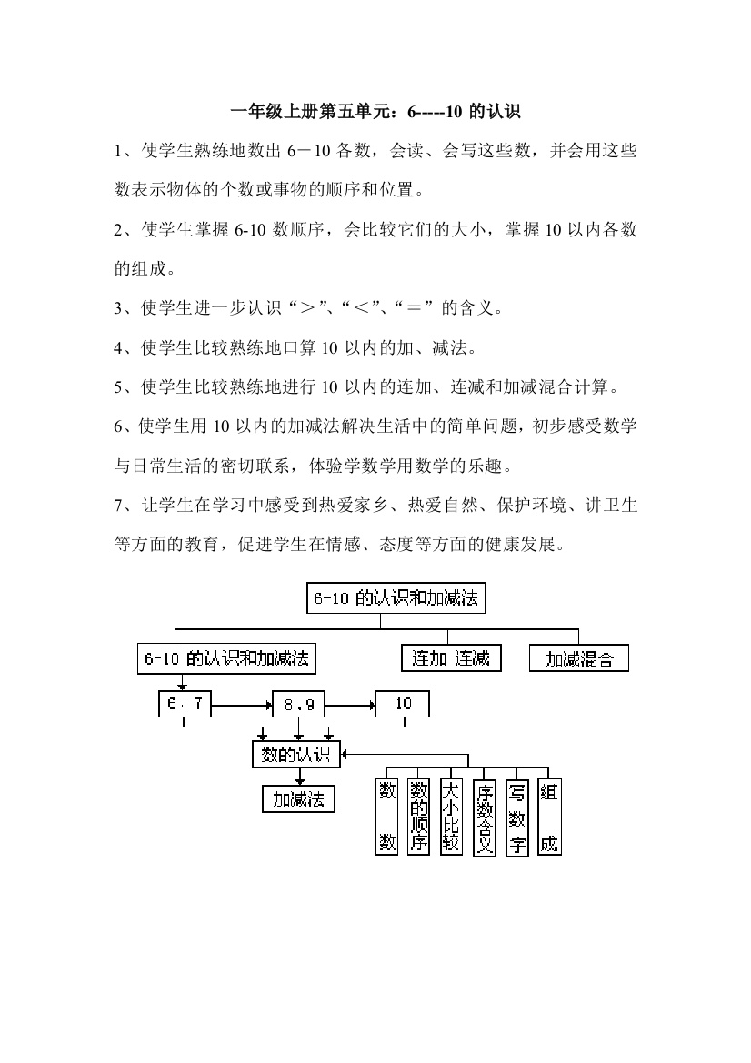 一年级上册第五单元知识结构图