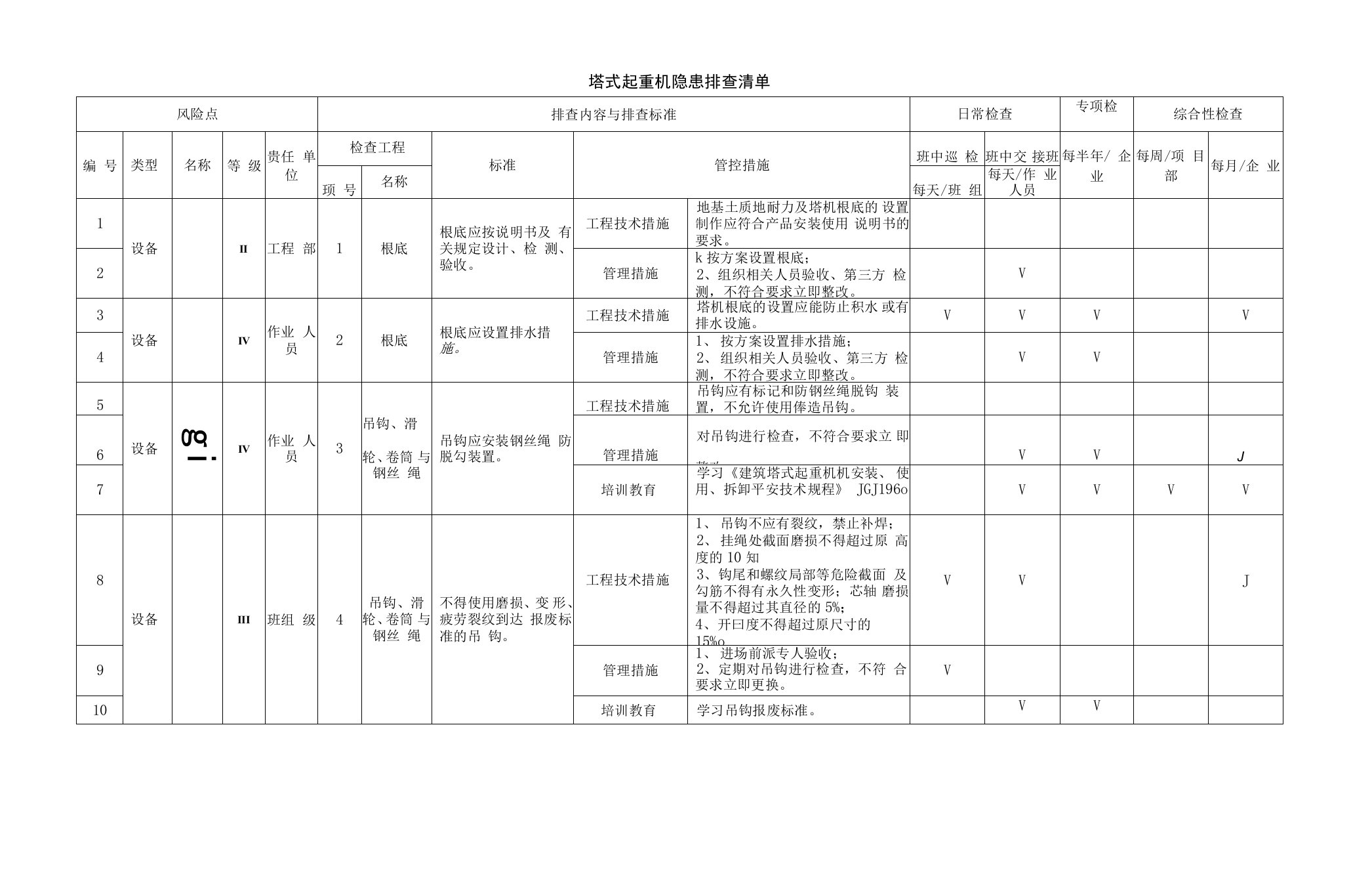 塔式起重机隐患排查清单