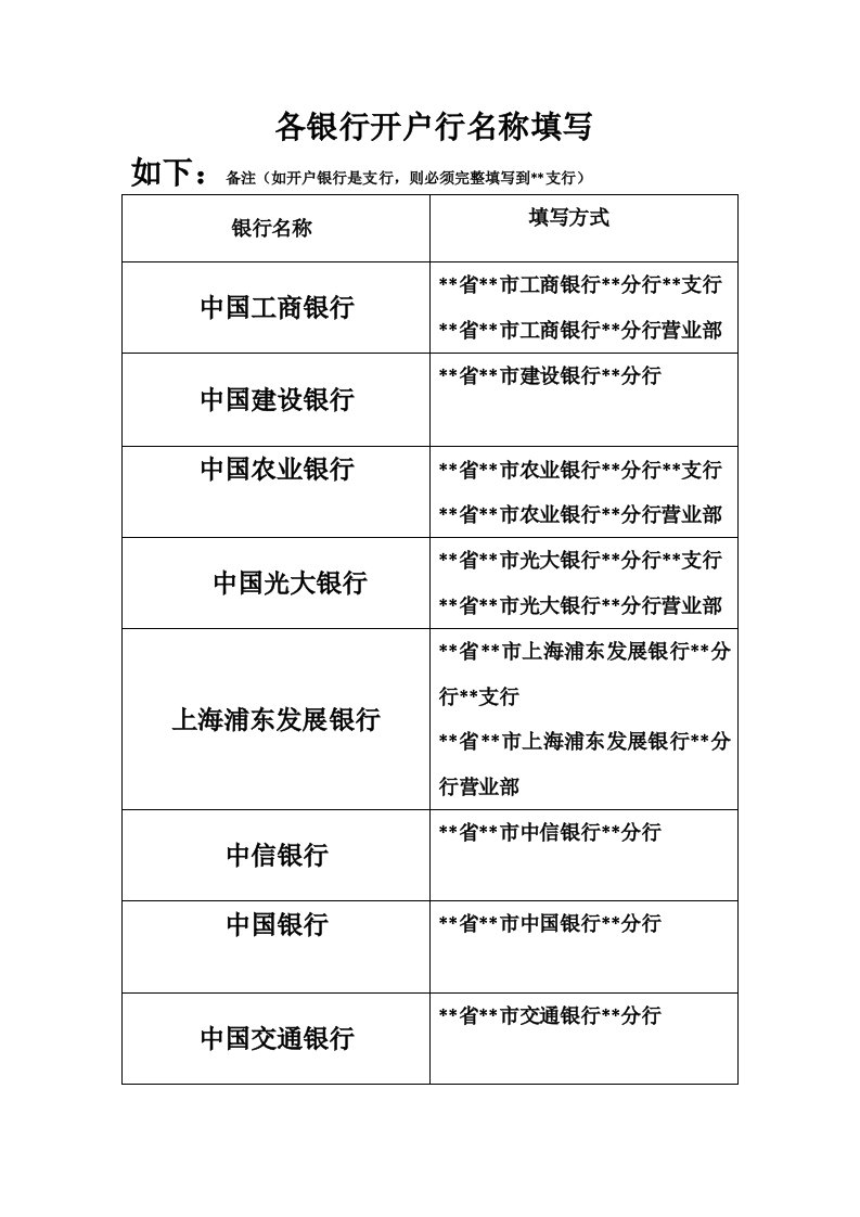 各银行开户行填写