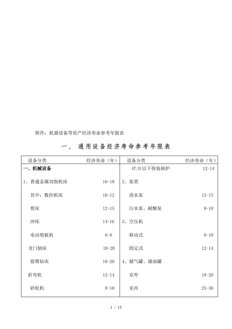 通用与专用设备经济寿命参考年限表