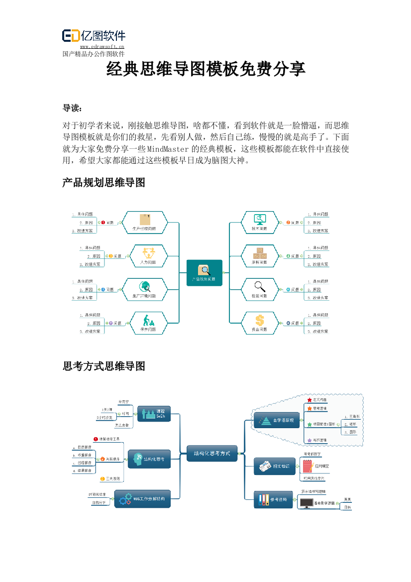 (完整版)经典思维导图模板免费分享