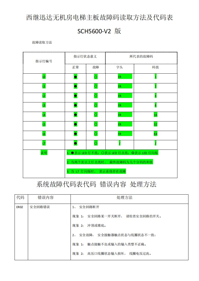 西继迅达SCH5600故障代码表