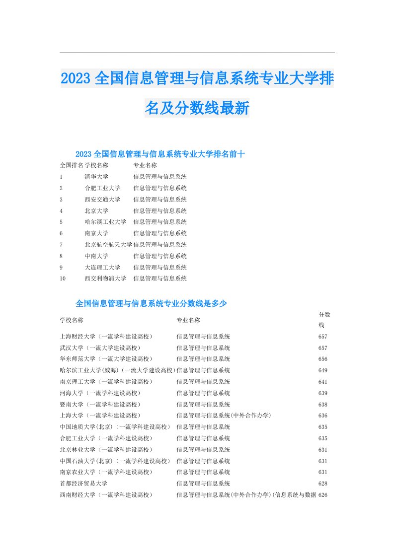 全国信息管理与信息系统专业大学排名及分数线最新