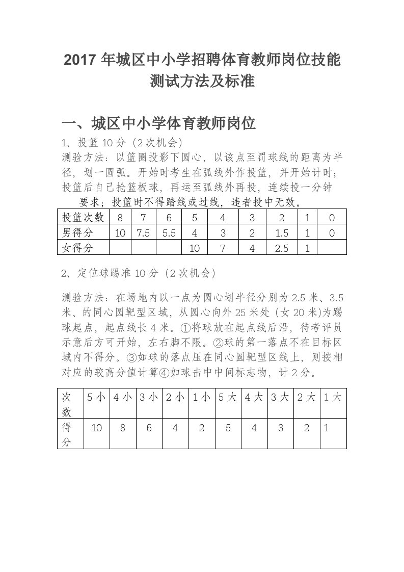 2017年城区中小学招聘体育教师岗位技能测试方法及标准