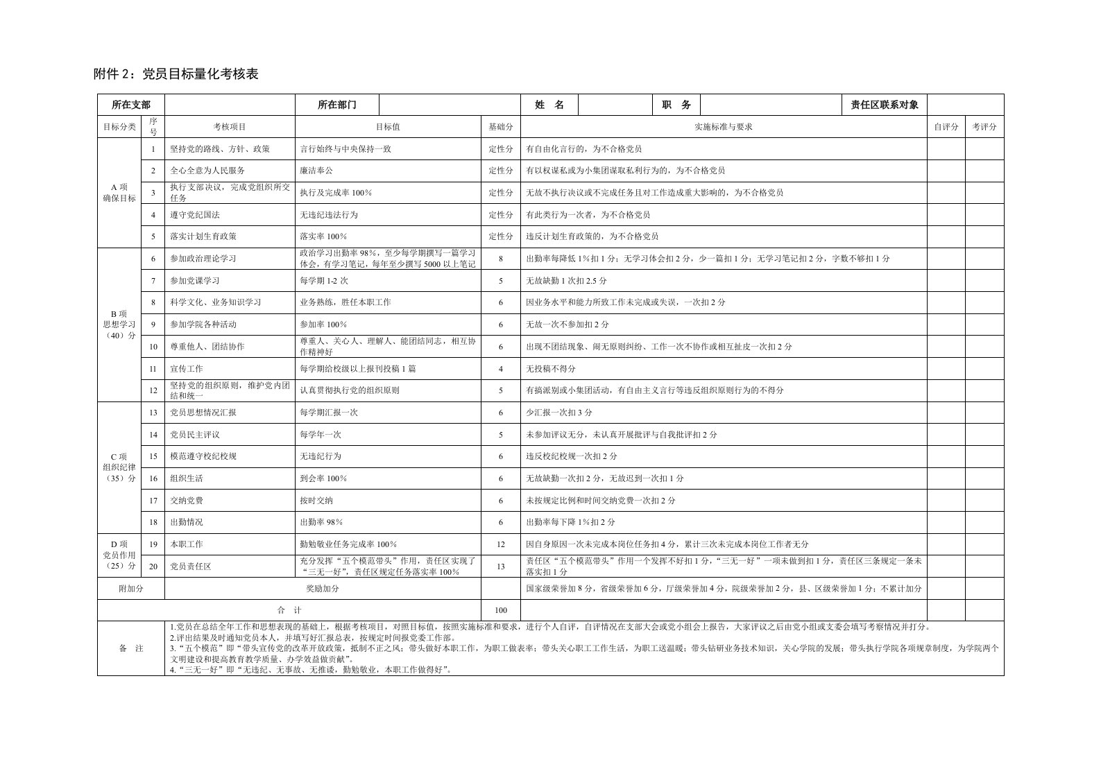 附件2：党员目标量考核表