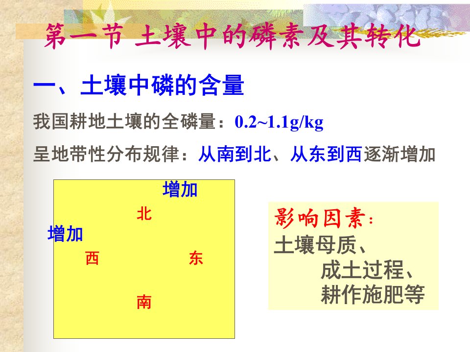 最新土壤磷素营养38ppt课件