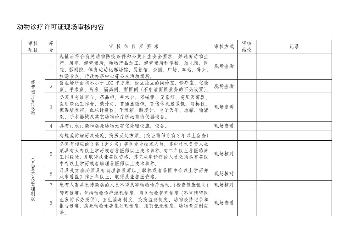 动物诊疗许可证现场审核内容