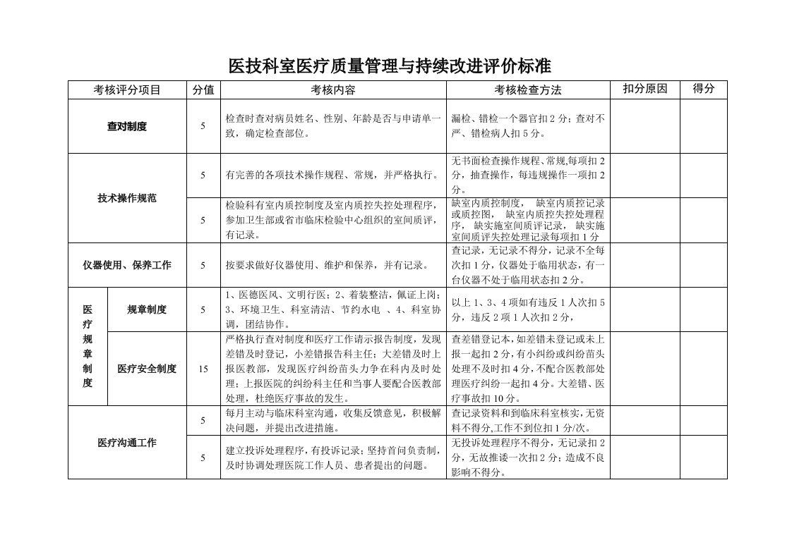 医技科室医疗质量考核标准