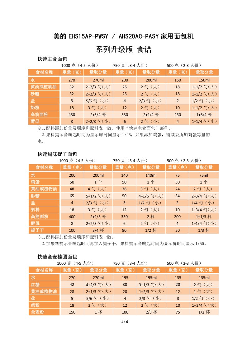 美的EHS15AP-PWSY家用面包机升级版食谱