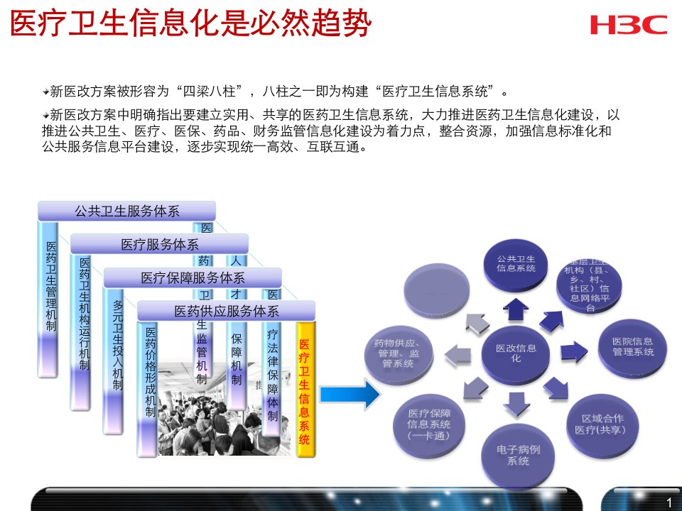 医疗行业WLAN解决方案