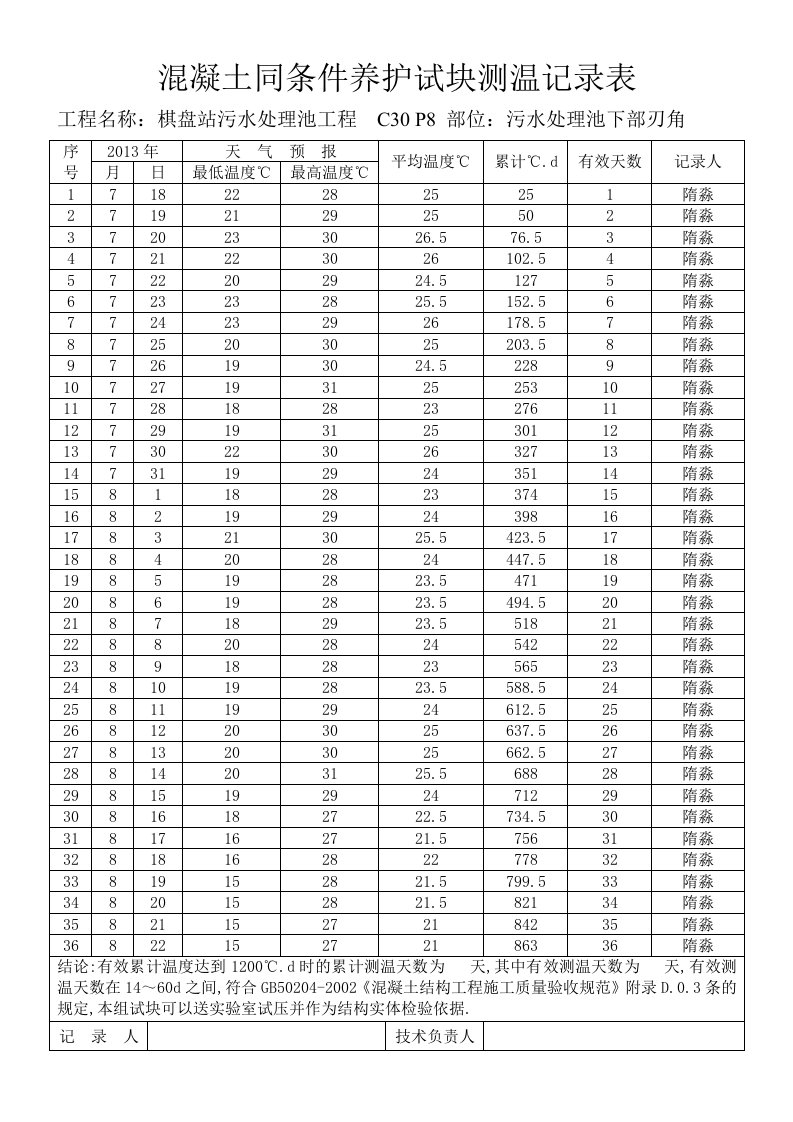 混凝土同条件养护试块测温记录表2