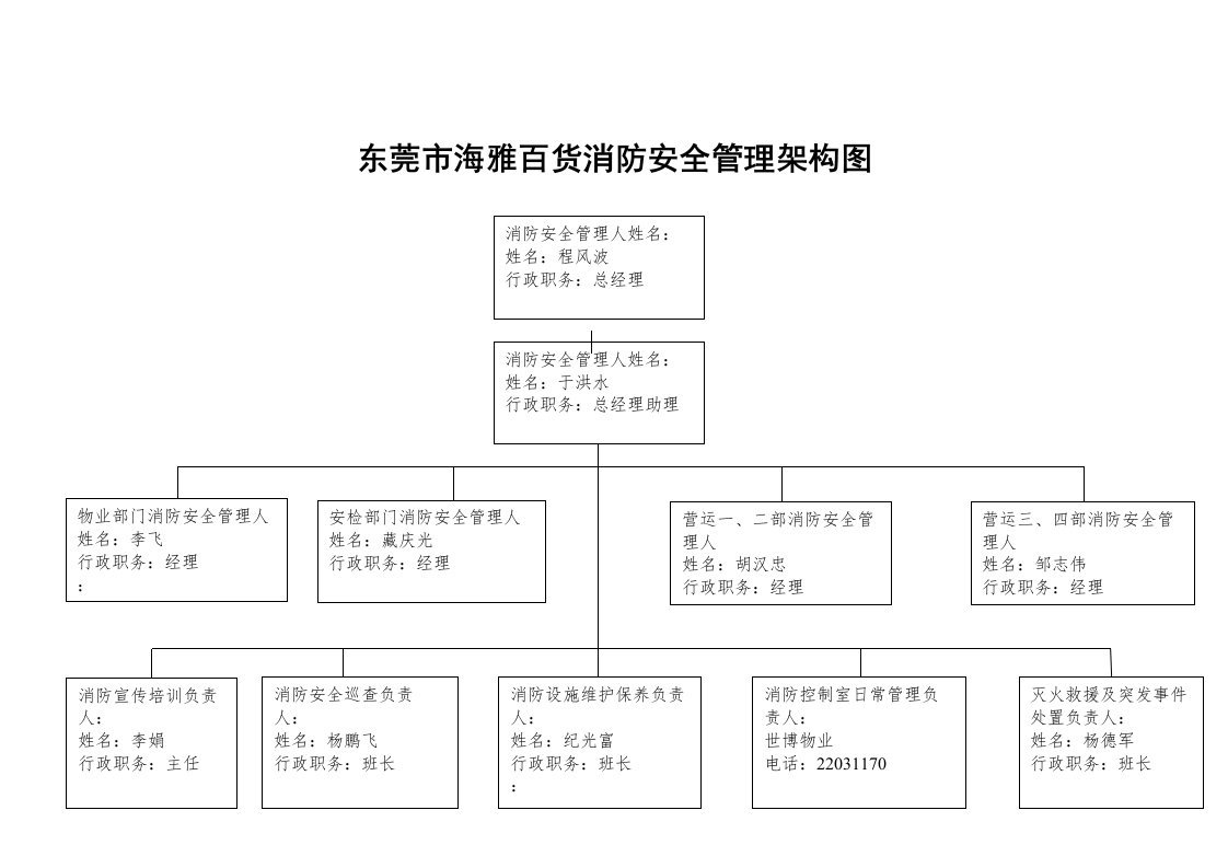 海雅.消防组织和各级消防安全责任人架构图