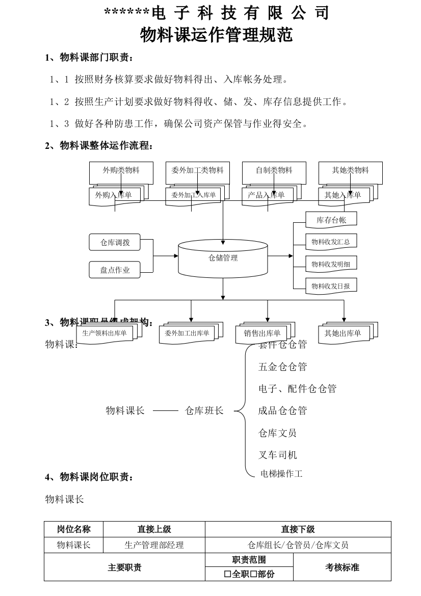 仓库作业流程图