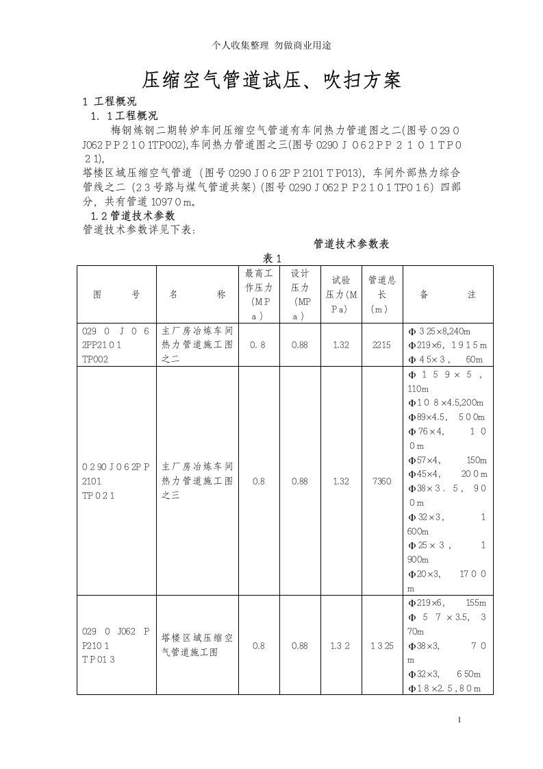 压缩空气气体管道吹扫、试压具体技术方案