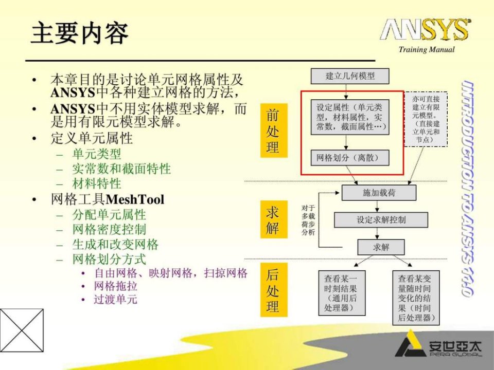 Ansys基础培训2-3-网格划分-MeshTool工具_64