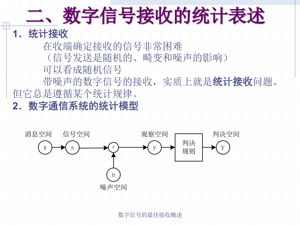 数字信号的最佳接收概述课件