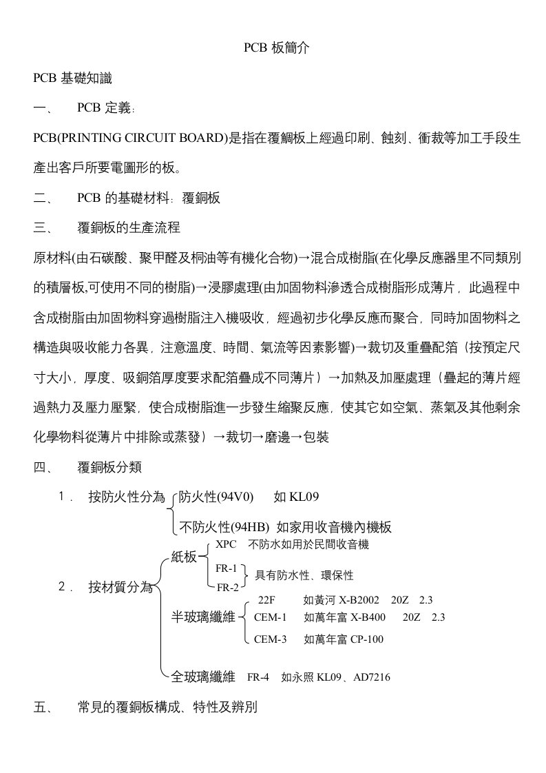 PCB板簡介