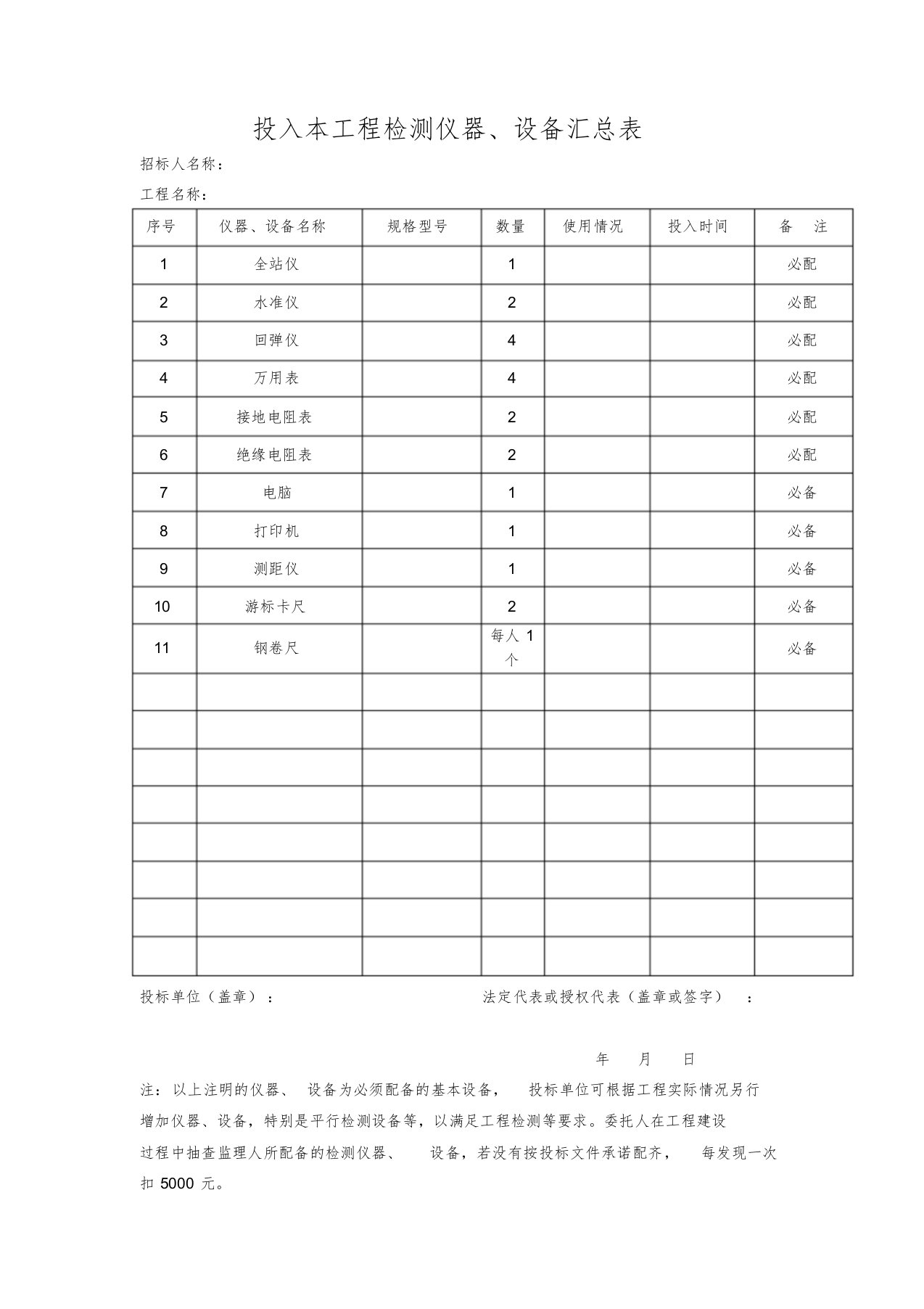 投入本工程检测仪器、设备汇总表