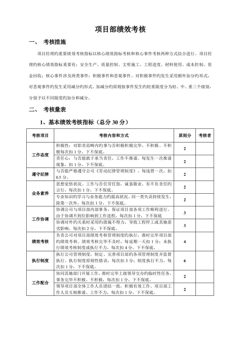 综合施工单位专项项目部管理人员绩效考评表