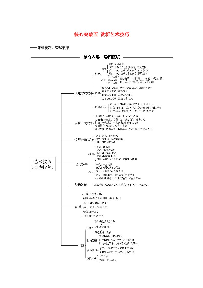 江苏专用2020版高考语文新增分大一轮复习第七章文学类阅读散文阅读专题三核心突破五赏析艺术技巧讲义含解析