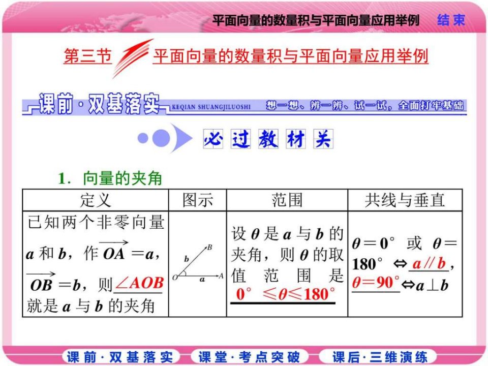 第三节平面向量的数量积与平面向量应用举例图文.ppt48