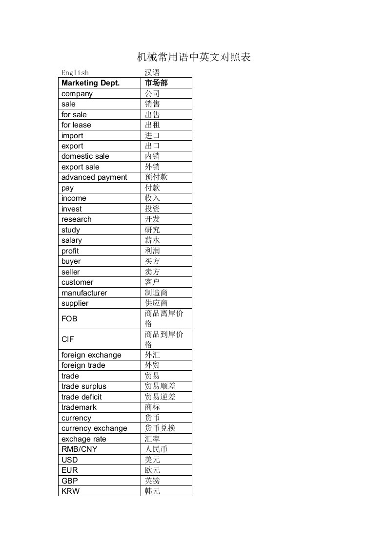机械常用语中英文对照表