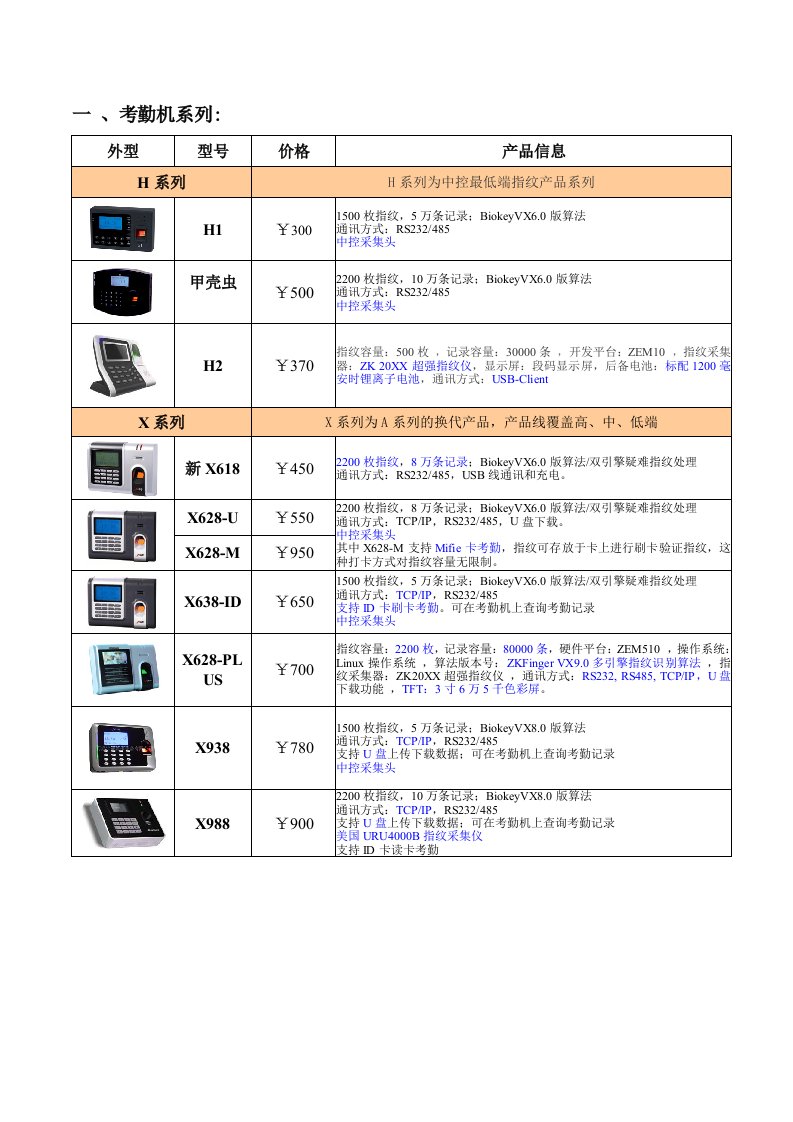 电子行业-广州市峰火电子科技有限公司