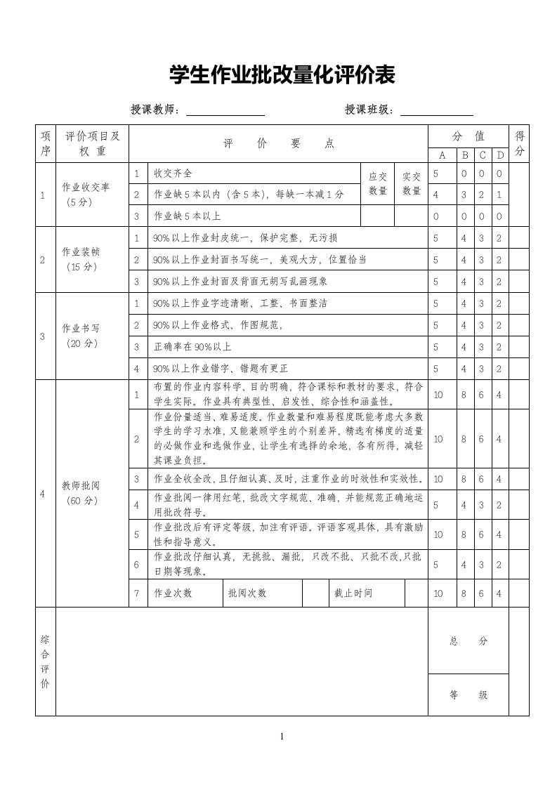 学生作业批改量化评分表