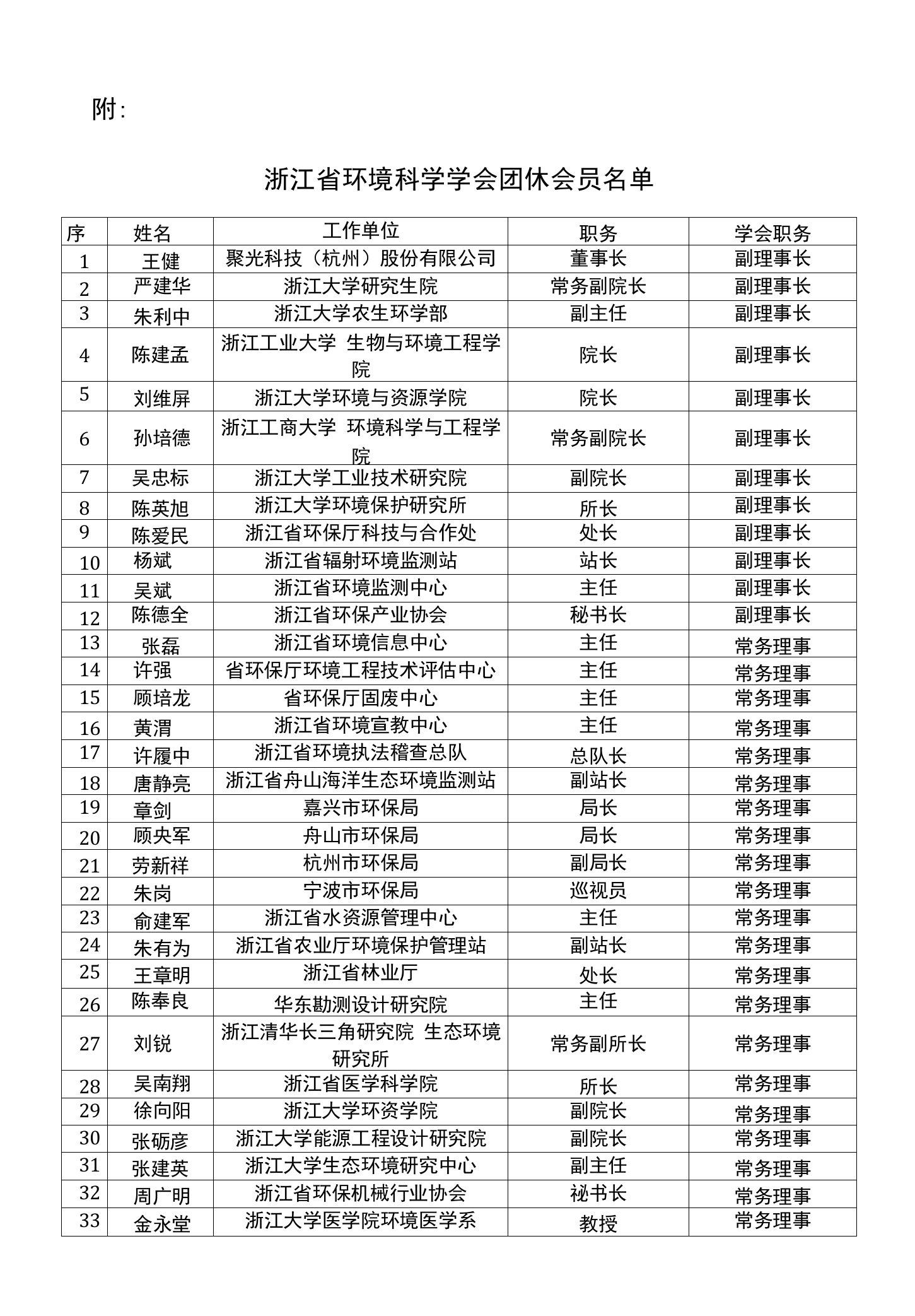 浙江省环境科学学会团体会员名单