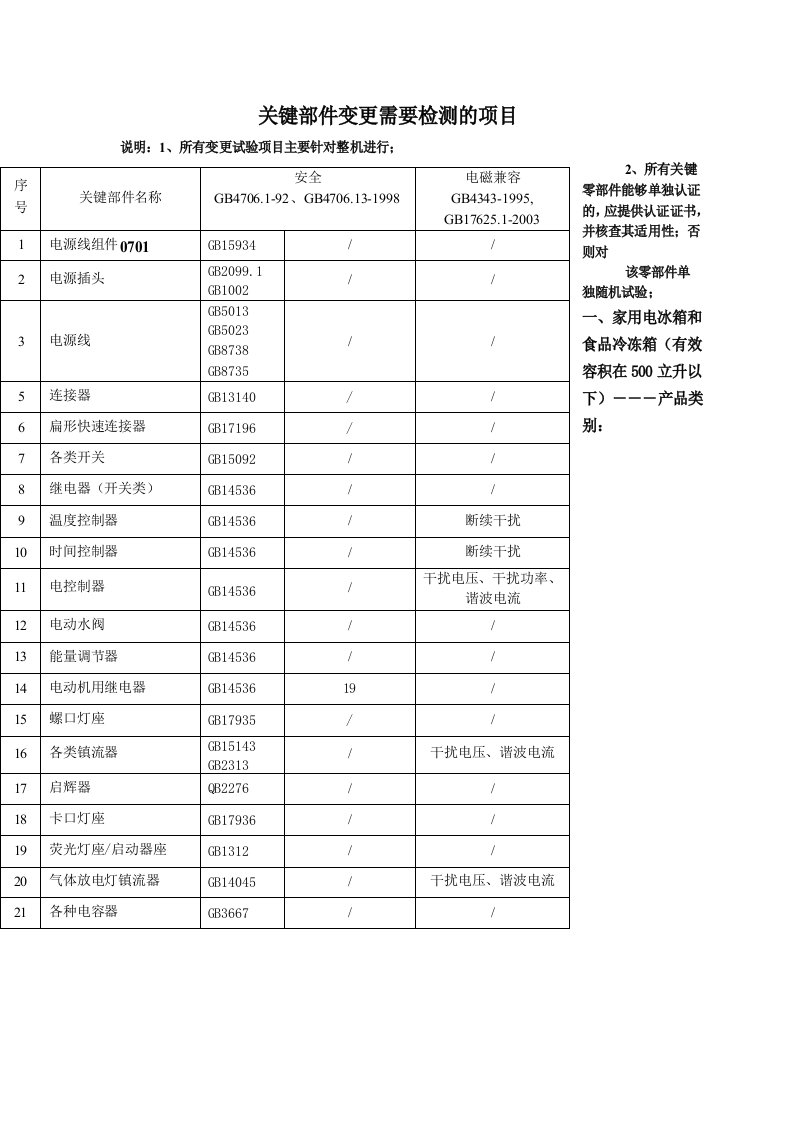 小家电关键部件标准及检测