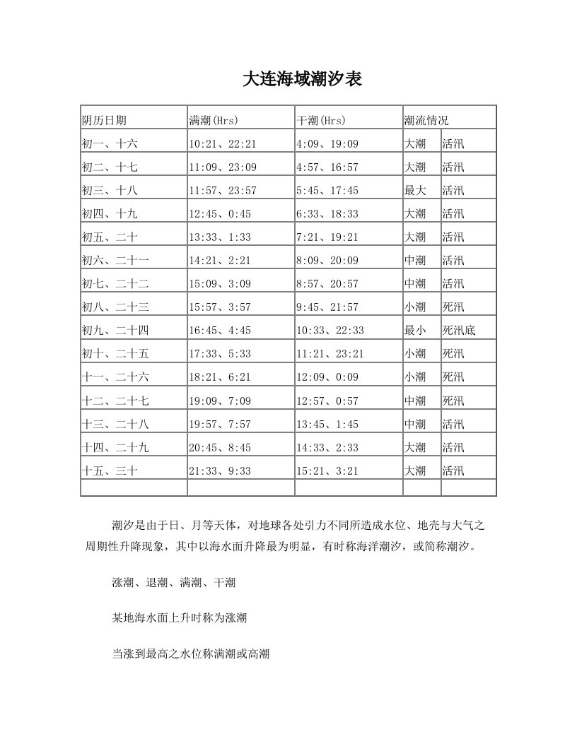 黄海北部潮汐表