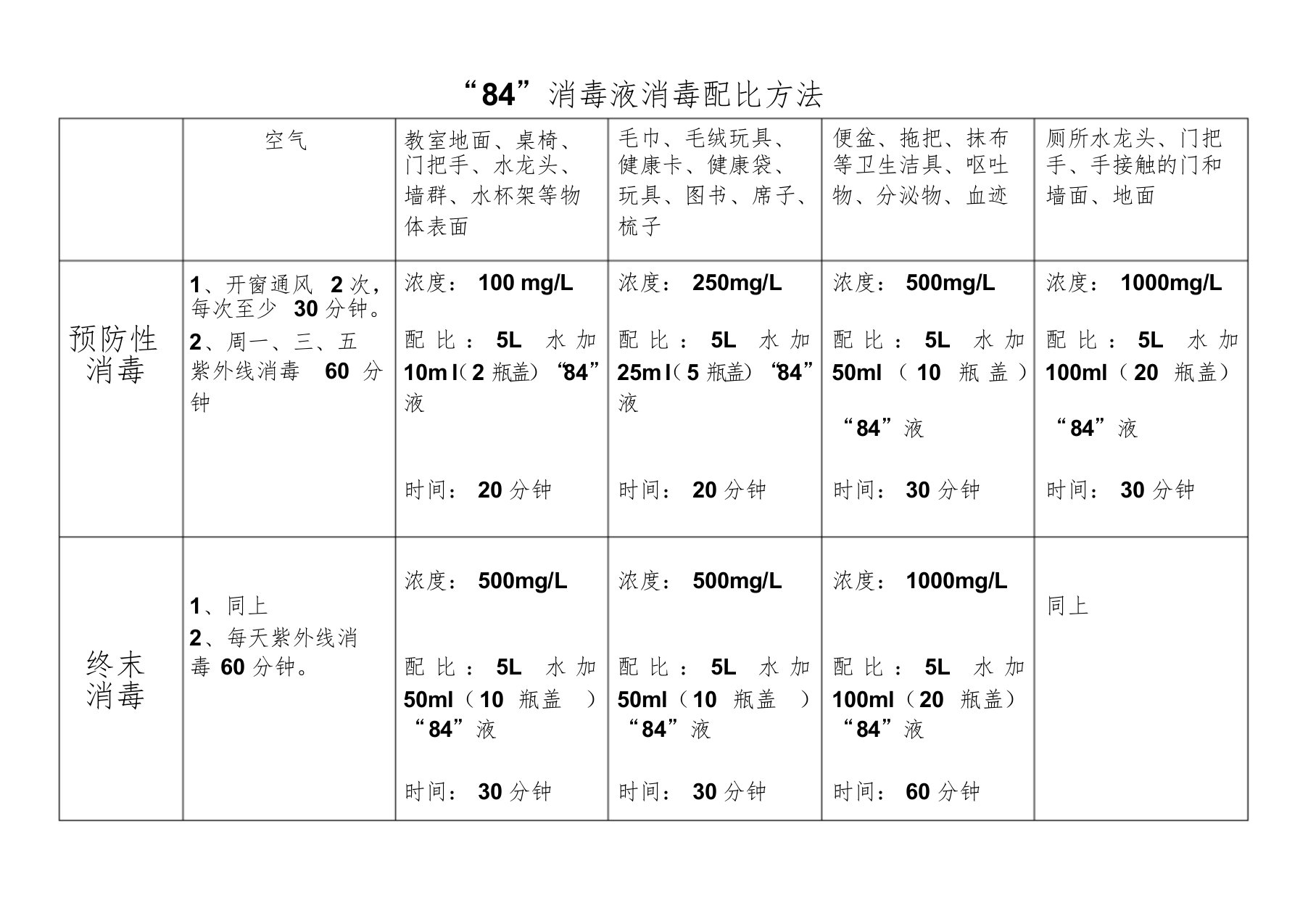 幼儿园化学消毒方法剂消毒液配比课件