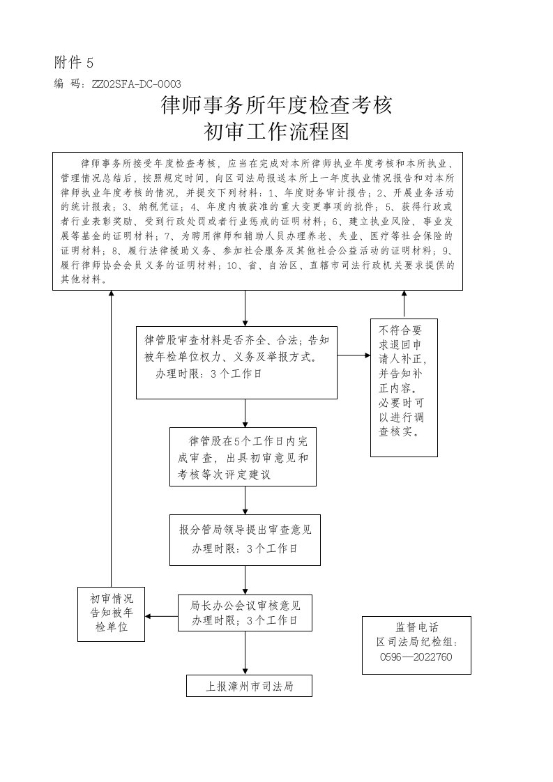 律师事务所年度检查考核初审工作流程图